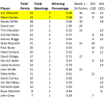 league-standingsS2W3