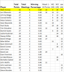 leaguestandingsweek4